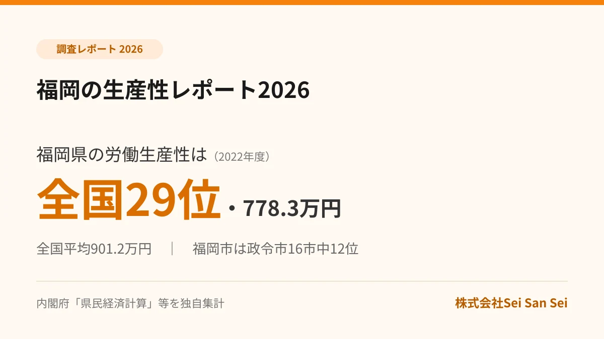 福岡の労働生産性は全国29位｜福岡の生産性レポート2026
